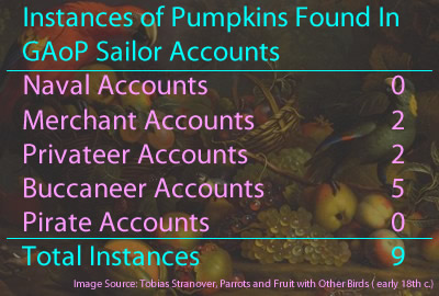 Pumpkin Instances